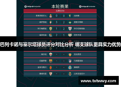 巴列卡诺与塞尔塔球员评分对比分析 哪支球队更具实力优势