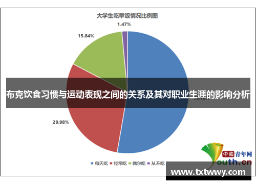布克饮食习惯与运动表现之间的关系及其对职业生涯的影响分析 布克饮食习惯与运动表现之间的关系及其对职业生涯的影响分析
